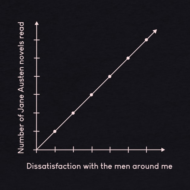 Jane Austen Funny Graph by Obstinate and Literate